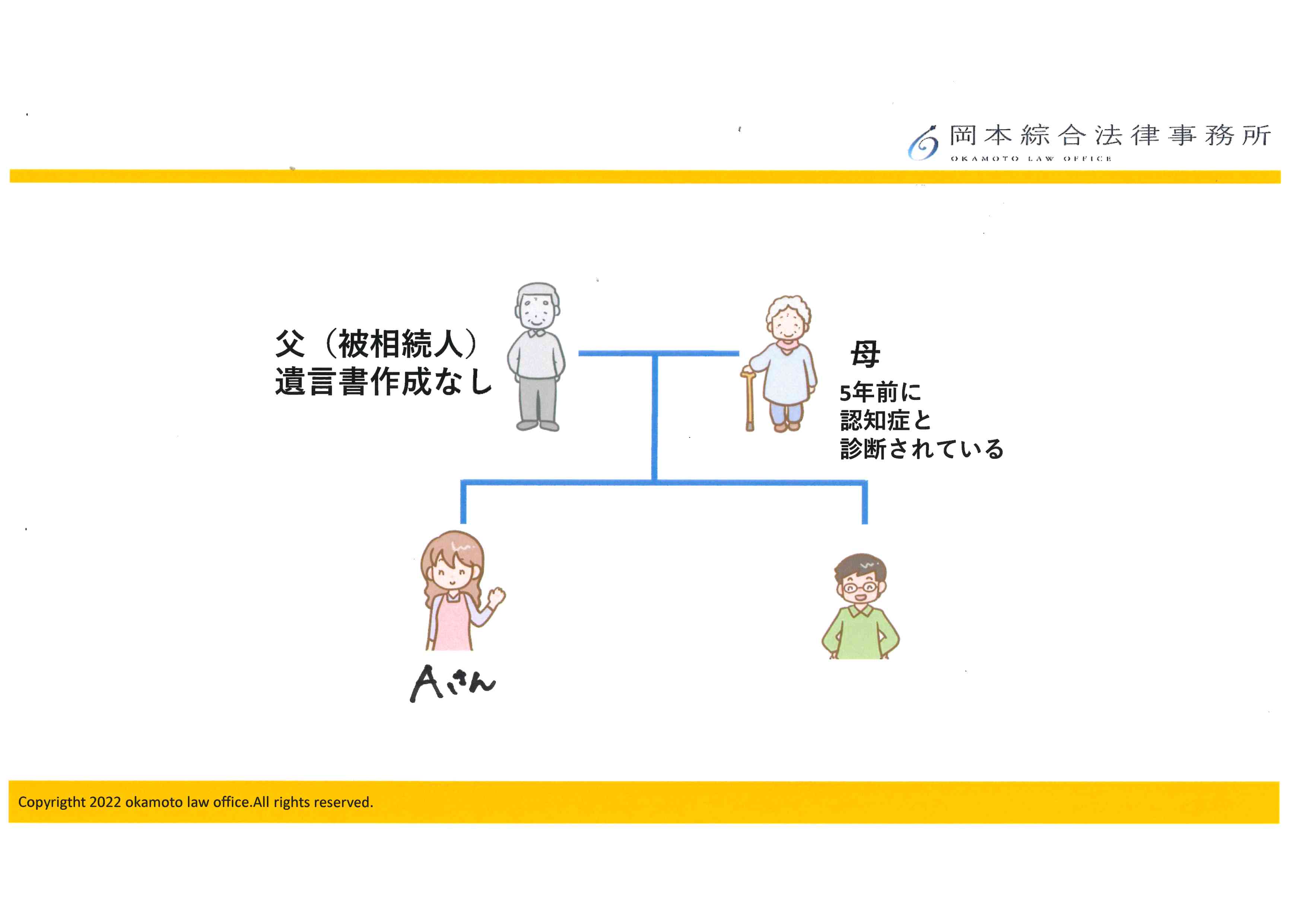 相続人の中に、高齢で認知症の方がいます。遺産分割協議はどのように